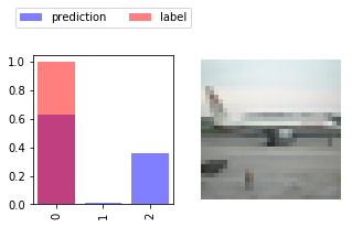 ../_images/U4.02 - Convolutional Neural Networks_54_2.png